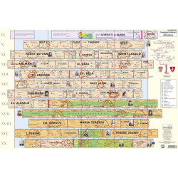 Könyökalátét, kétoldalas, STIEFEL "Magyar történelmi áttekintés/Területi változások" Könyökalátét, kétoldalas, STIEFEL "Magyar történelmi áttekintés/Területi változások"