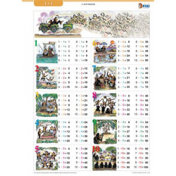 Tanulói munkalap, A4, STIEFEL "Szorzótábla" Tanulói munkalap, A4, STIEFEL "Szorzótábla"