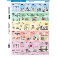 Tanulói munkalap, A4, STIEFEL "Mértékegységeink" Tanulói munkalap, A4, STIEFEL "Mértékegységeink"