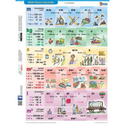 Tanulói munkalap, A4, STIEFEL "Mértékegységeink" Tanulói munkalap, A4, STIEFEL "Mértékegységeink"
