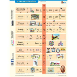 Tanulói munkalap, A4,  STIEFEL "SI mértékegységrendszer I." Tanulói munkalap, A4,  STIEFEL "SI mértékegységrendszer I."