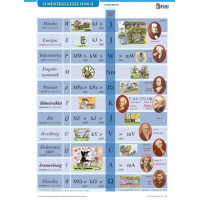 Tanulói munkalap, A4, STIEFEL "SI mértékegységrendszer II." Tanulói munkalap, A4, STIEFEL "SI mértékegységrendszer II."