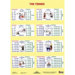 Tanulói munkalap, A4, STIEFEL "The Tenses / Sentence Buiding" Tanulói munkalap, A4, STIEFEL "The Tenses / Sentence Buiding"