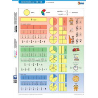Tanulói munkalap, A4, STIEFEL "Közönséges törtek" Tanulói munkalap, A4, STIEFEL "Közönséges törtek"