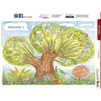 Tanulói munkalap, A4, STIEFEL "Névszók I." Tanulói munkalap, A4, STIEFEL "Névszók I."