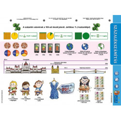 Tanulói munkalap, A4,  STIEFEL "Százalékszámítás duo" Tanulói munkalap, A4,  STIEFEL "Százalékszámítás duo"