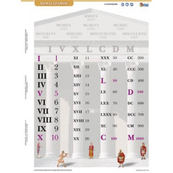 Tanulói munkalap, A4, STIEFEL"Római számok " Tanulói munkalap, A4, STIEFEL"Római számok "